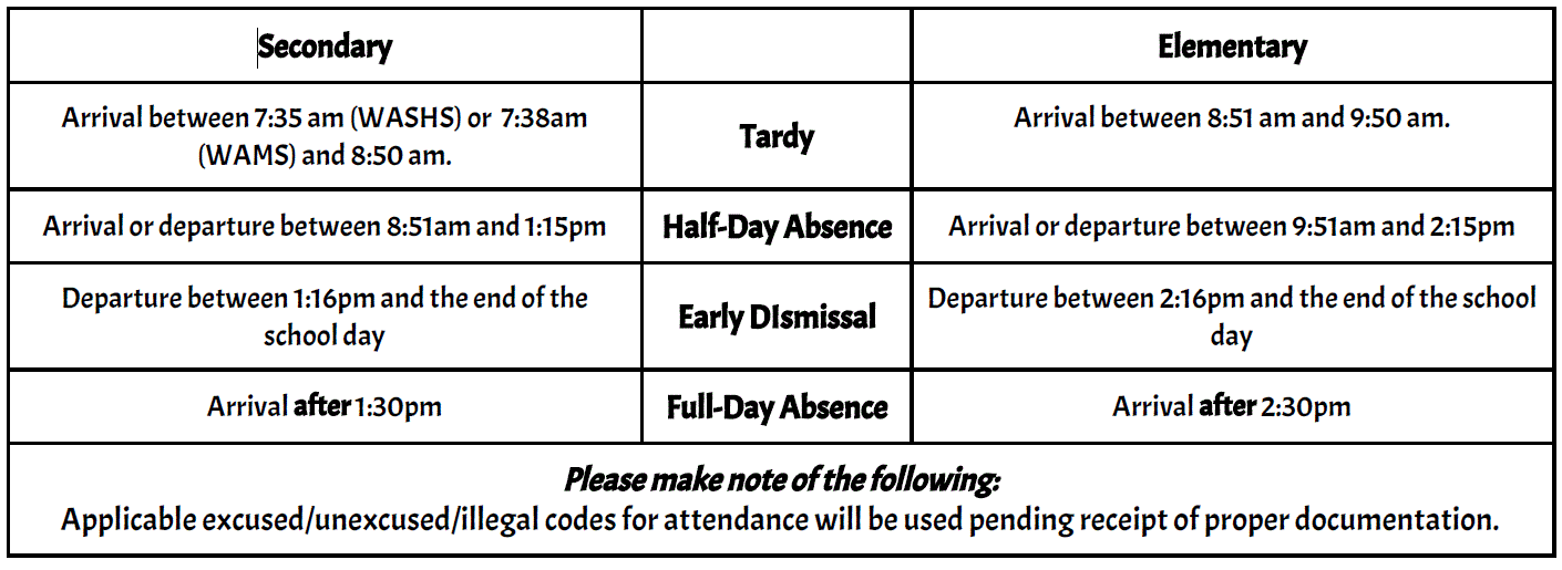 Attendance