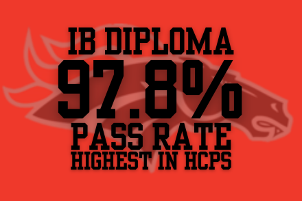 CREST PASS RATE