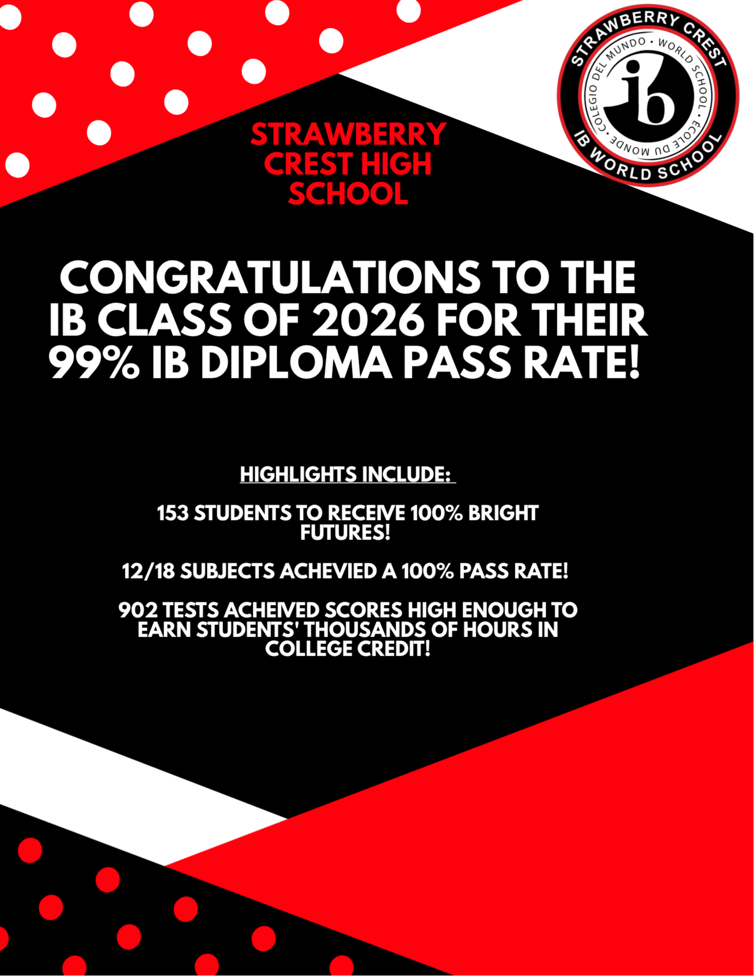 IB