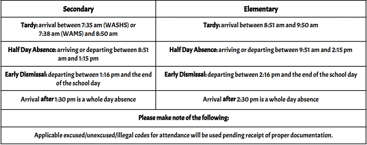 Attendance 