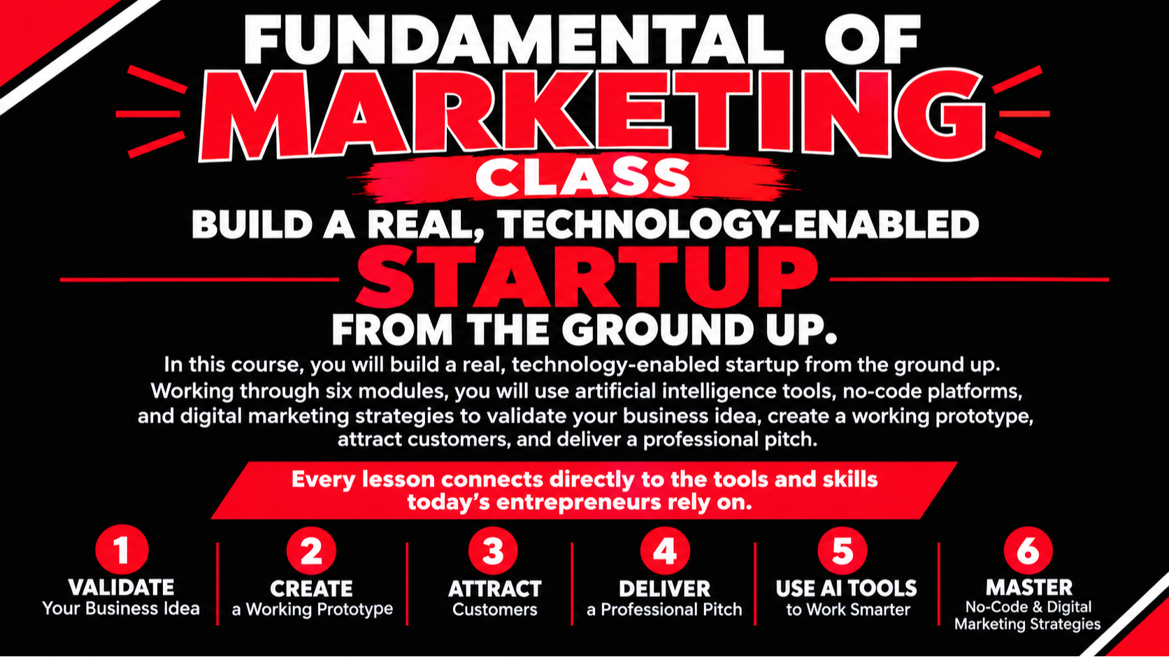 Fundamentals of Marketing Overview