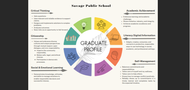 Graduate Profile