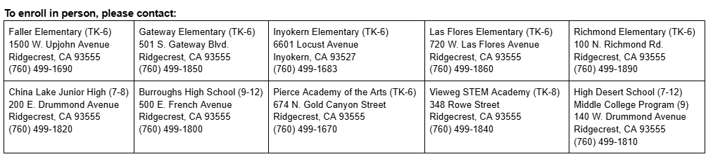 Chart showing contact information for all schools