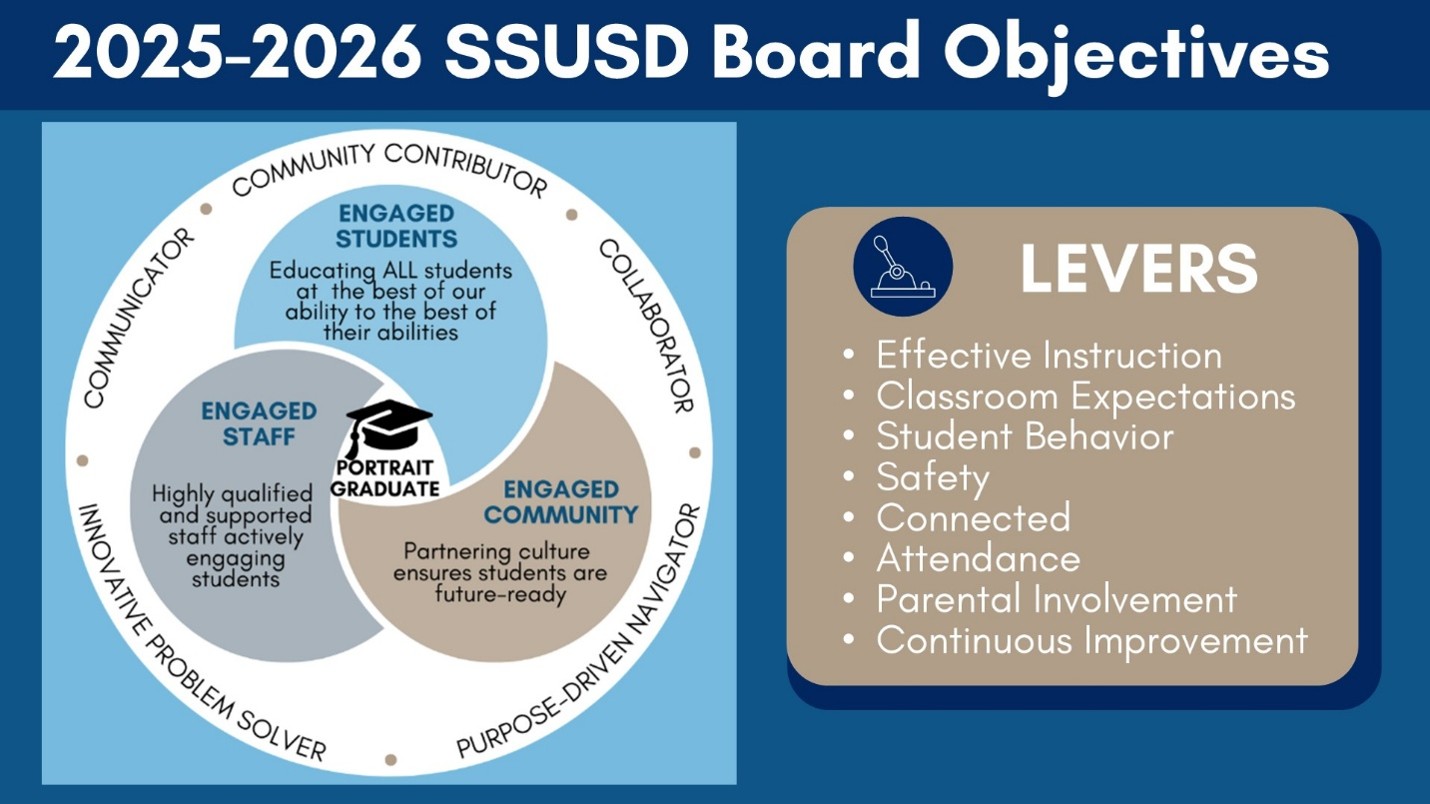 Graphic image with blue circles showing Engaged Students, Engaged Staff and Engaged Community 