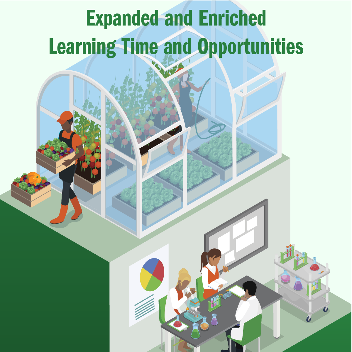 a greenhouse, crops, and an office setting