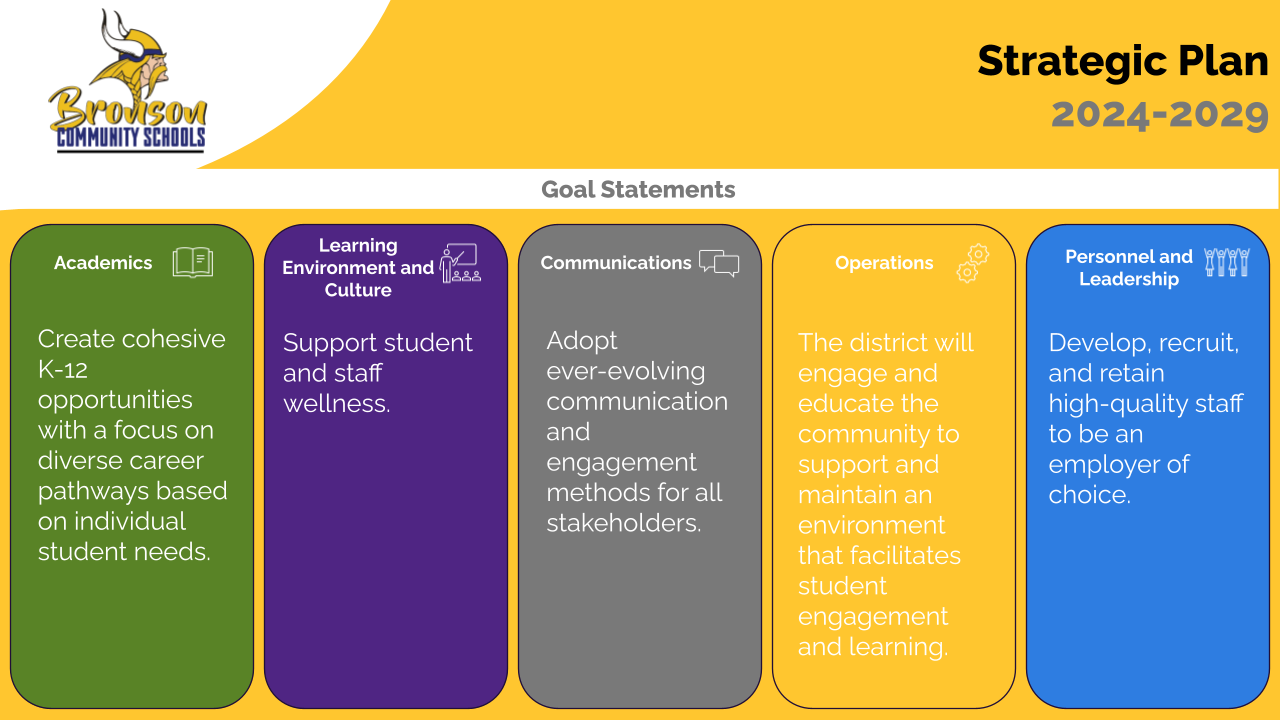 goal statements