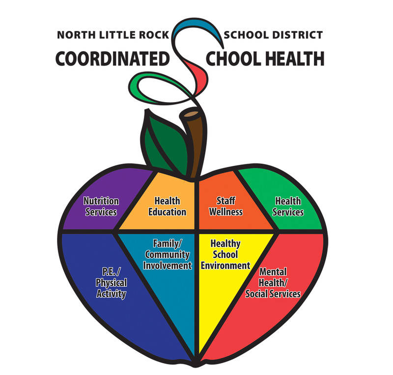 Coordinated School Health North Little Rock School District