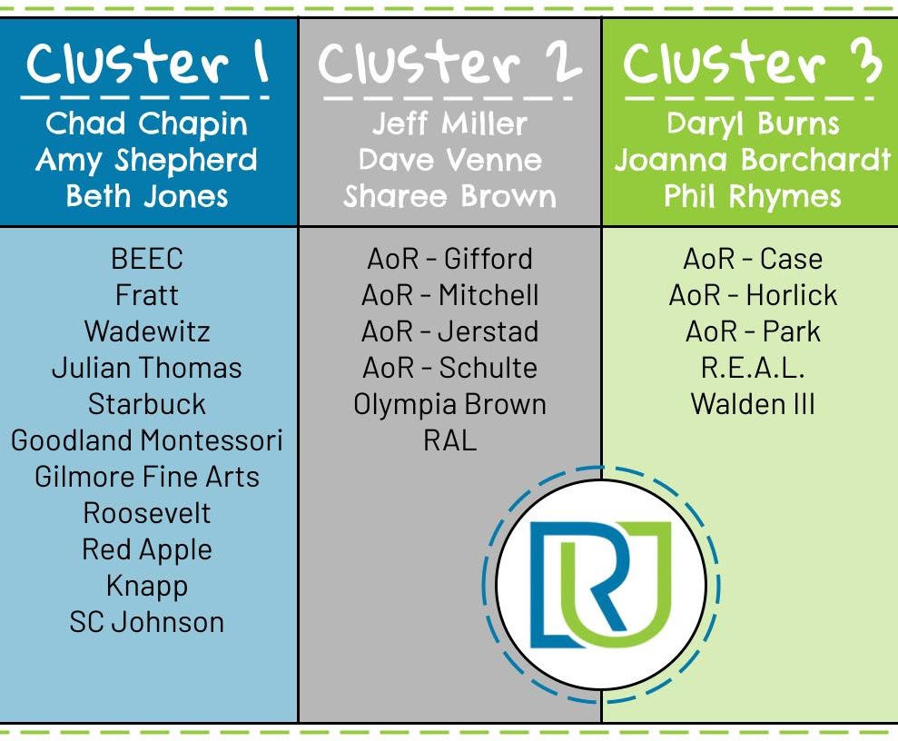 cluster 1, 2 and 3