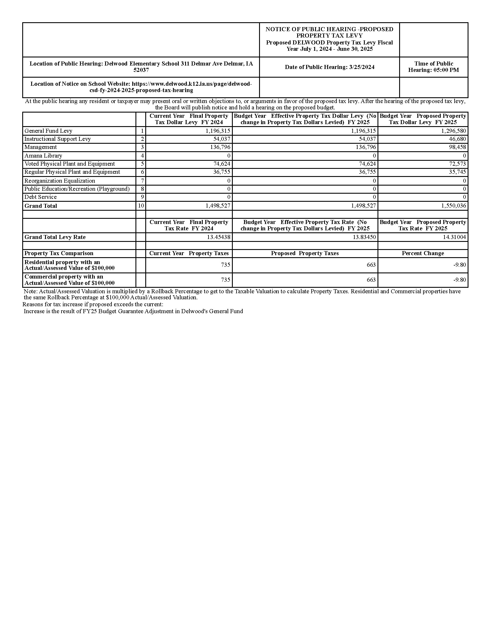 Delwood CSD FY 2024-2025 Tax Proposal