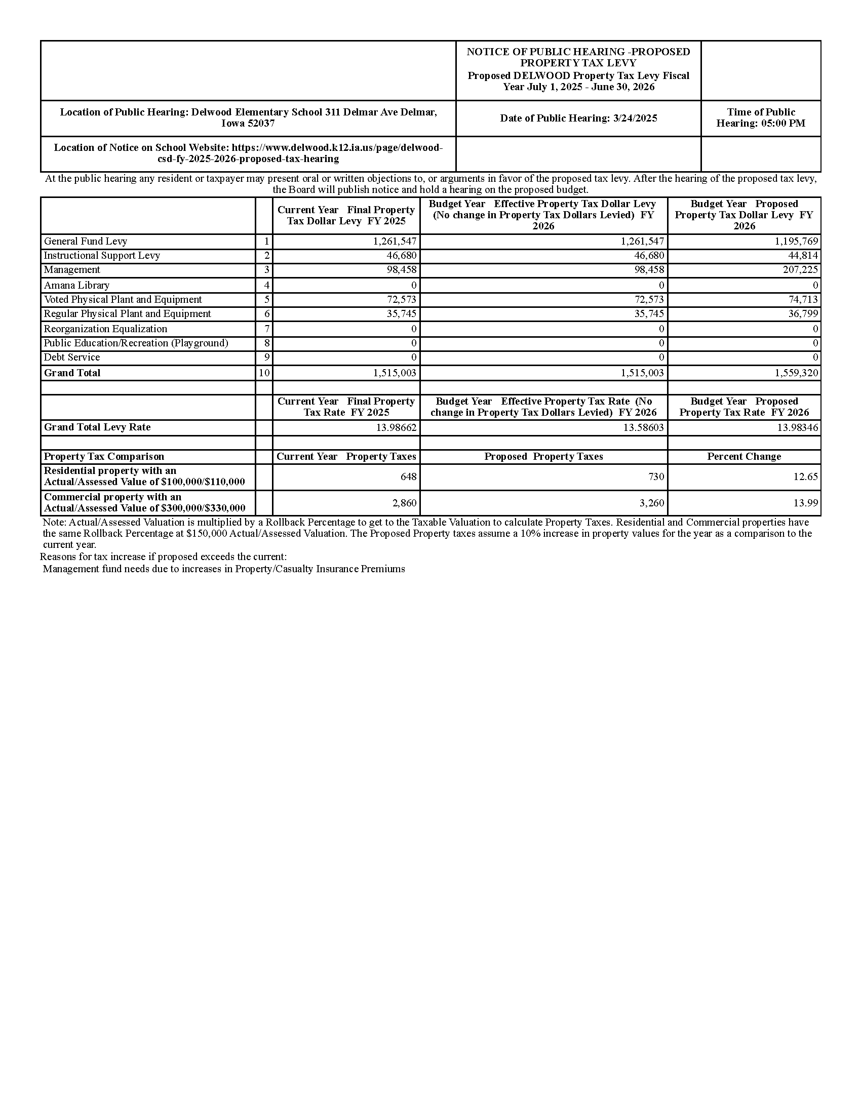 Delwood CSD FY 2025-2026 Proposed Tax Hearing