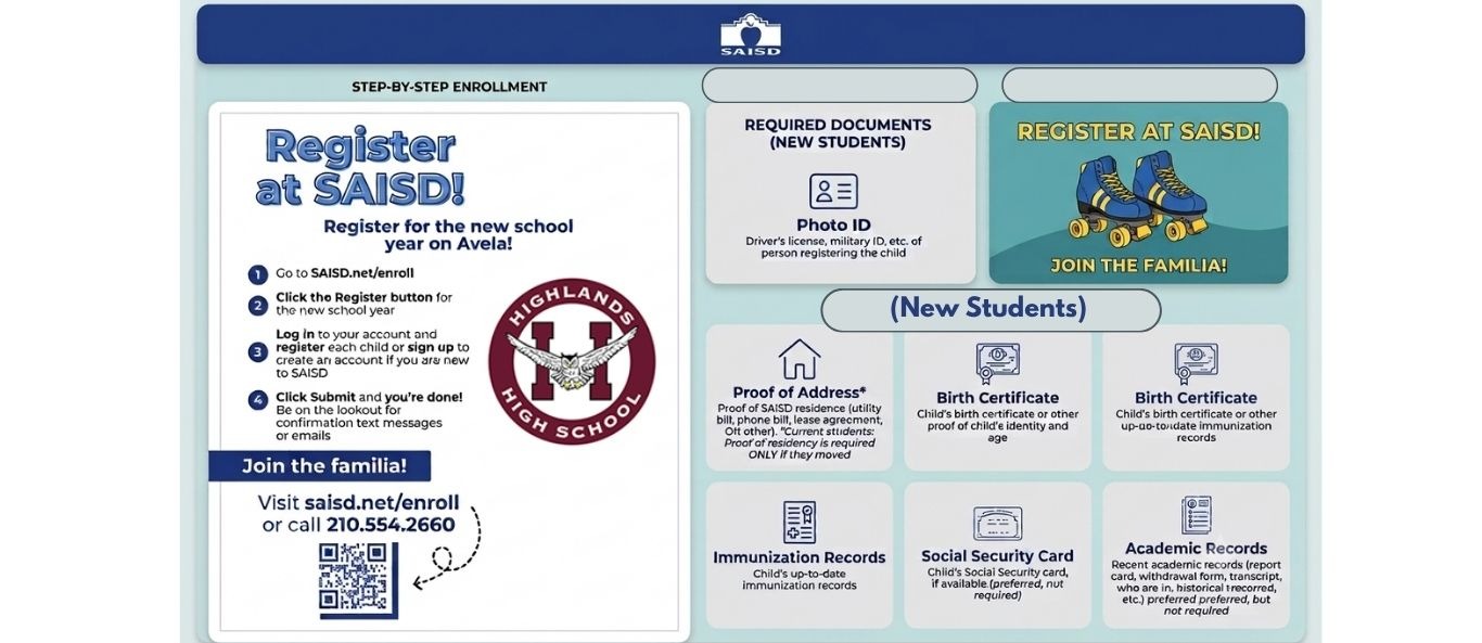 Regsitration Documents
