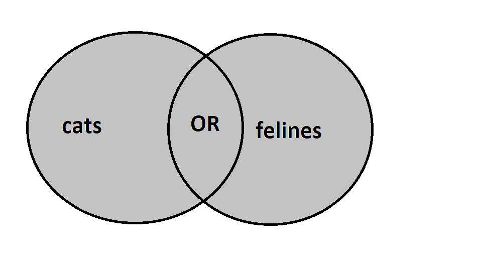 Cats or Felines
