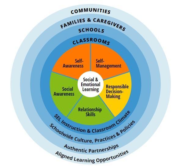social and emotional learning