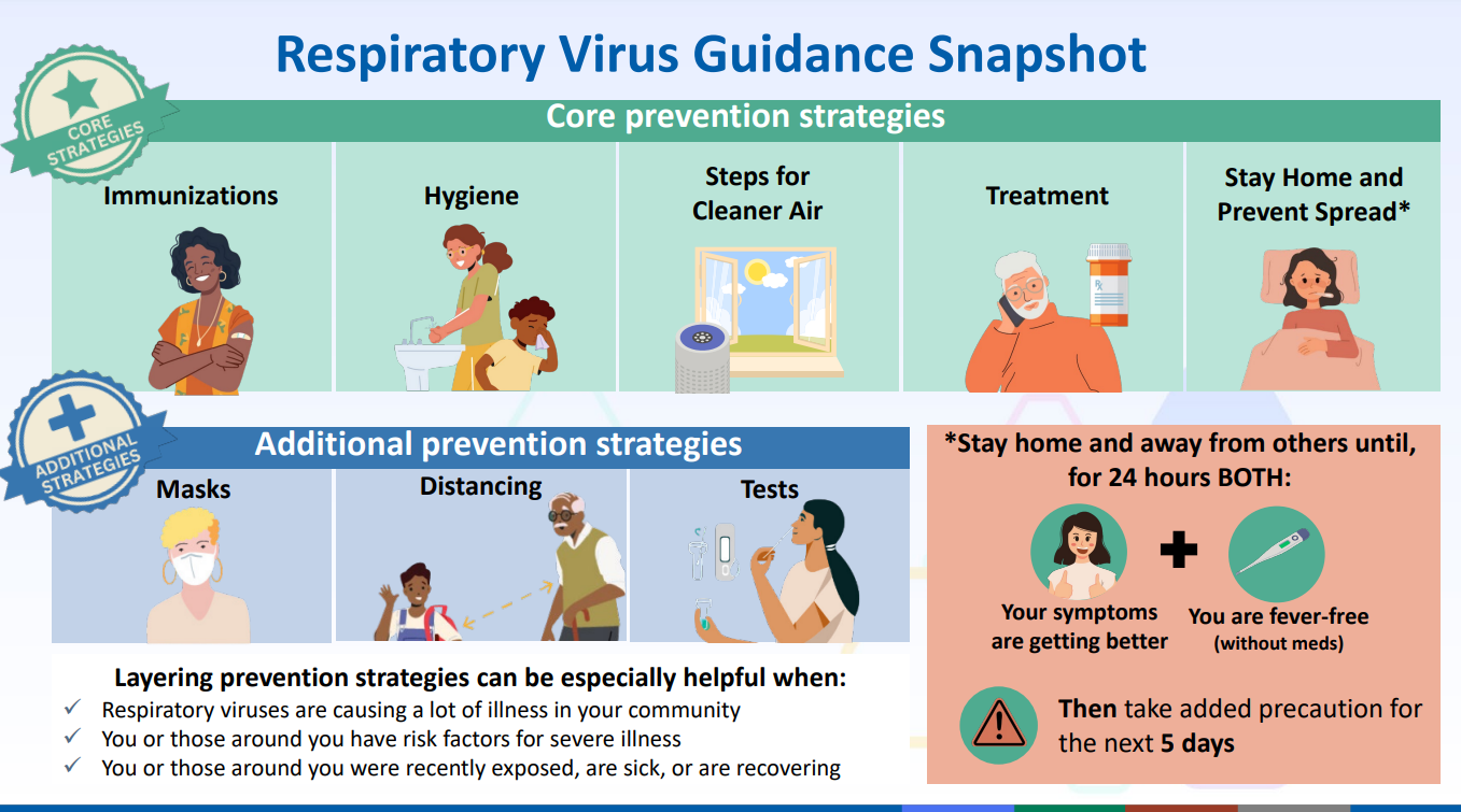 CDC respiratory virus guidance
