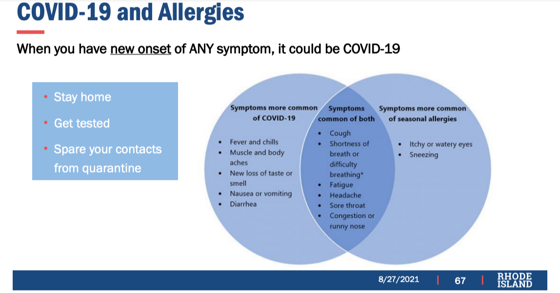 Seasonal Allergies or Covid-19?
