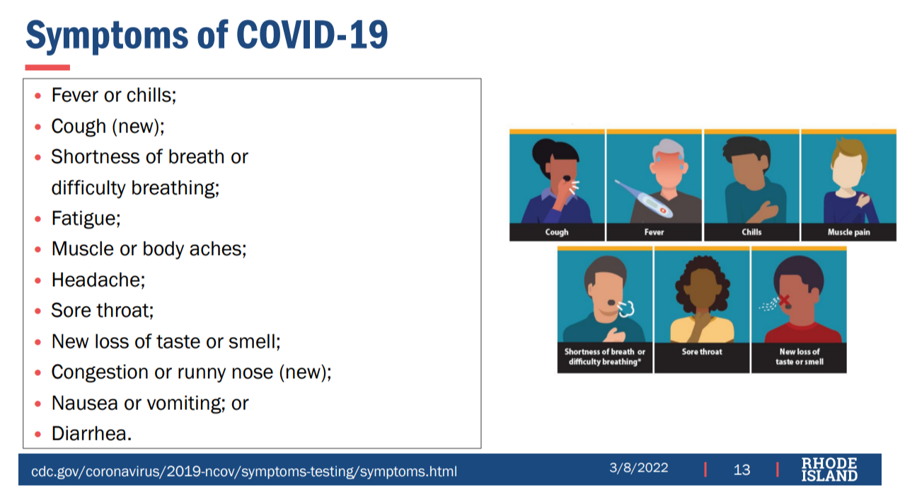 Symptoms of COVID -19