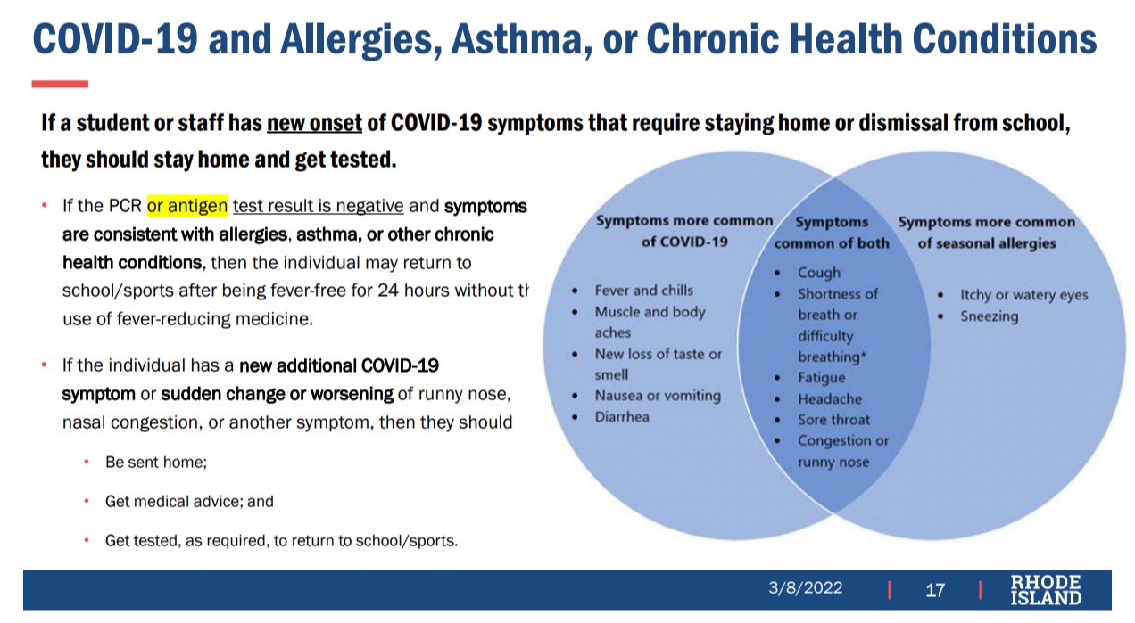 Covid-19 and Asthma, Allergies, or Chronic Health Conditions