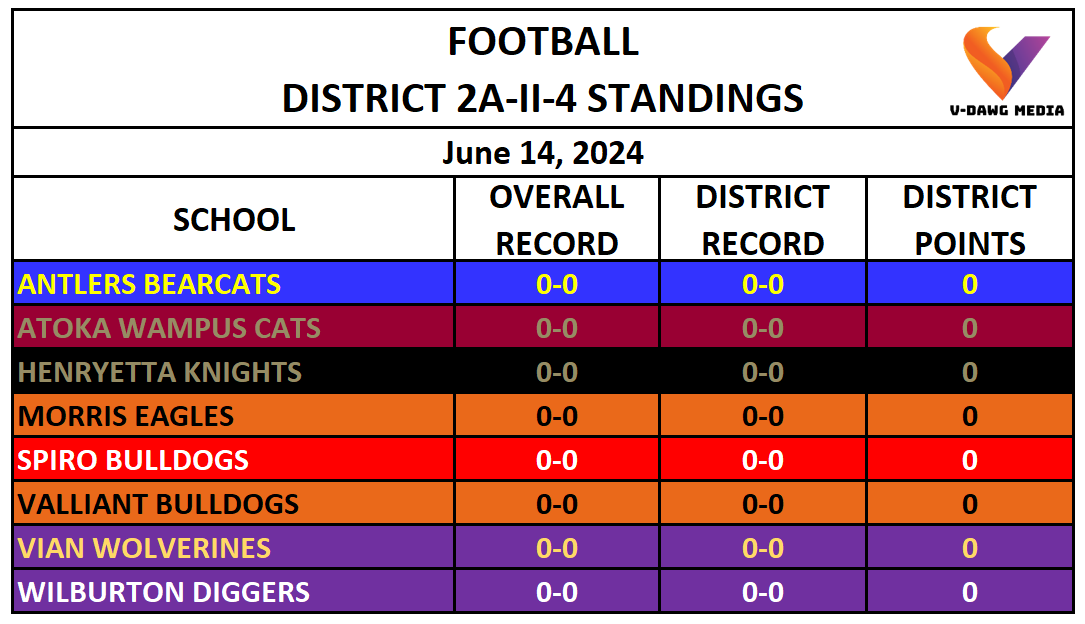 FOOTBALL Valliant Schools