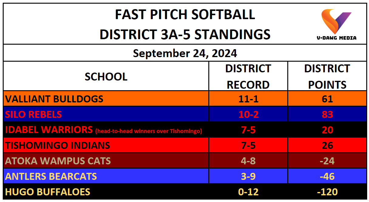 fp standings