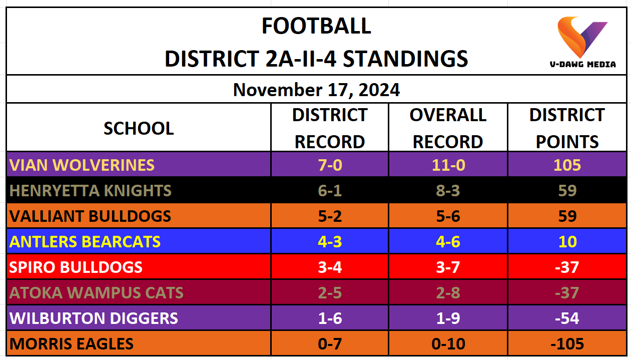 Football Standings