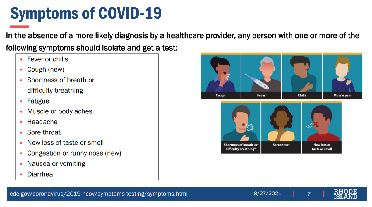 Symptoms of COVID