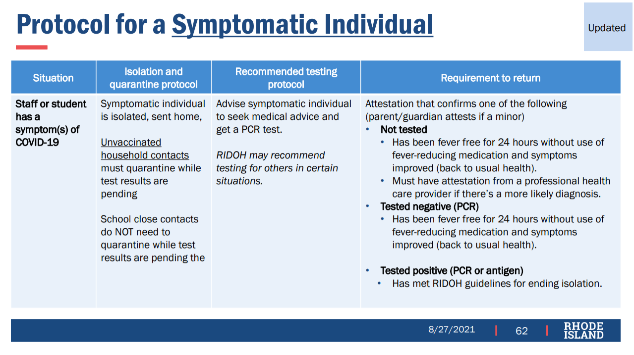 Protocol for Symptomatic Testing