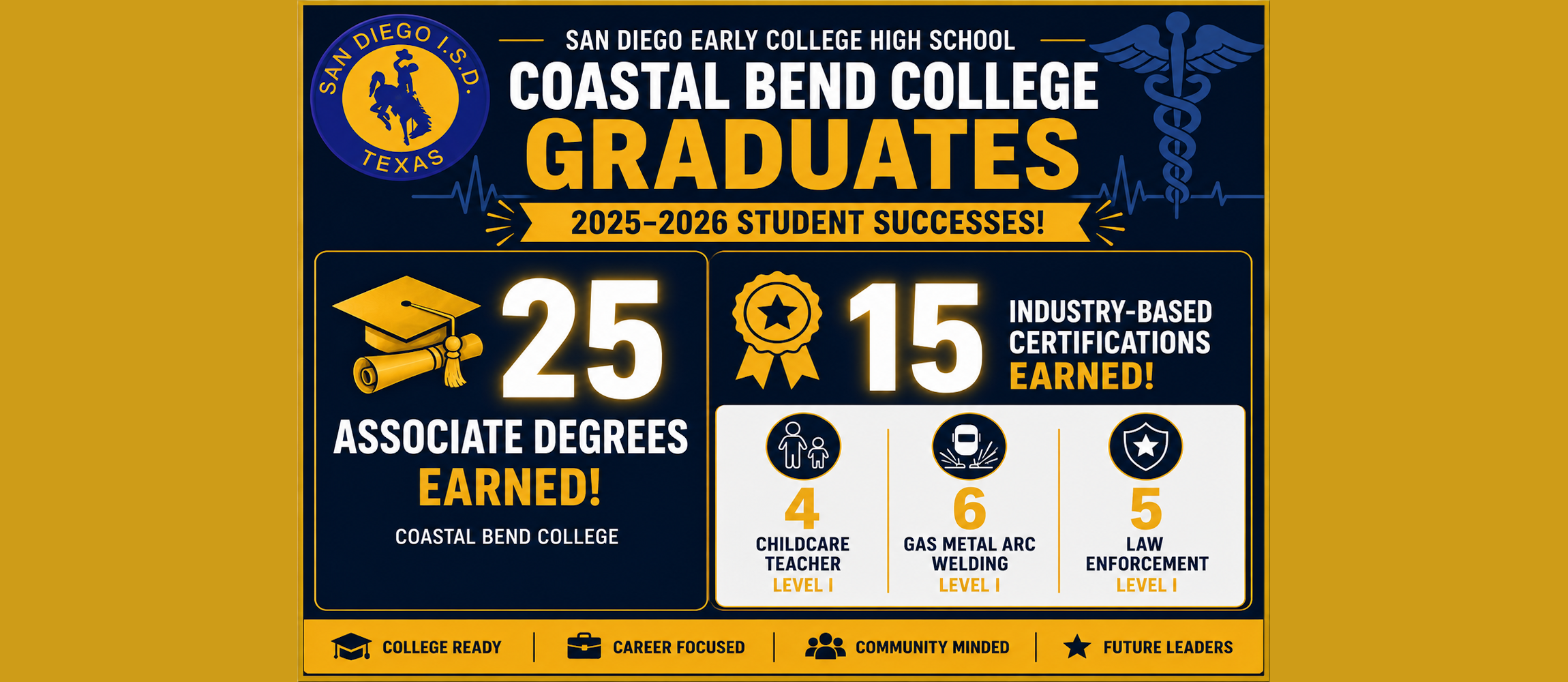 CBC GRADS GRAPHIC
