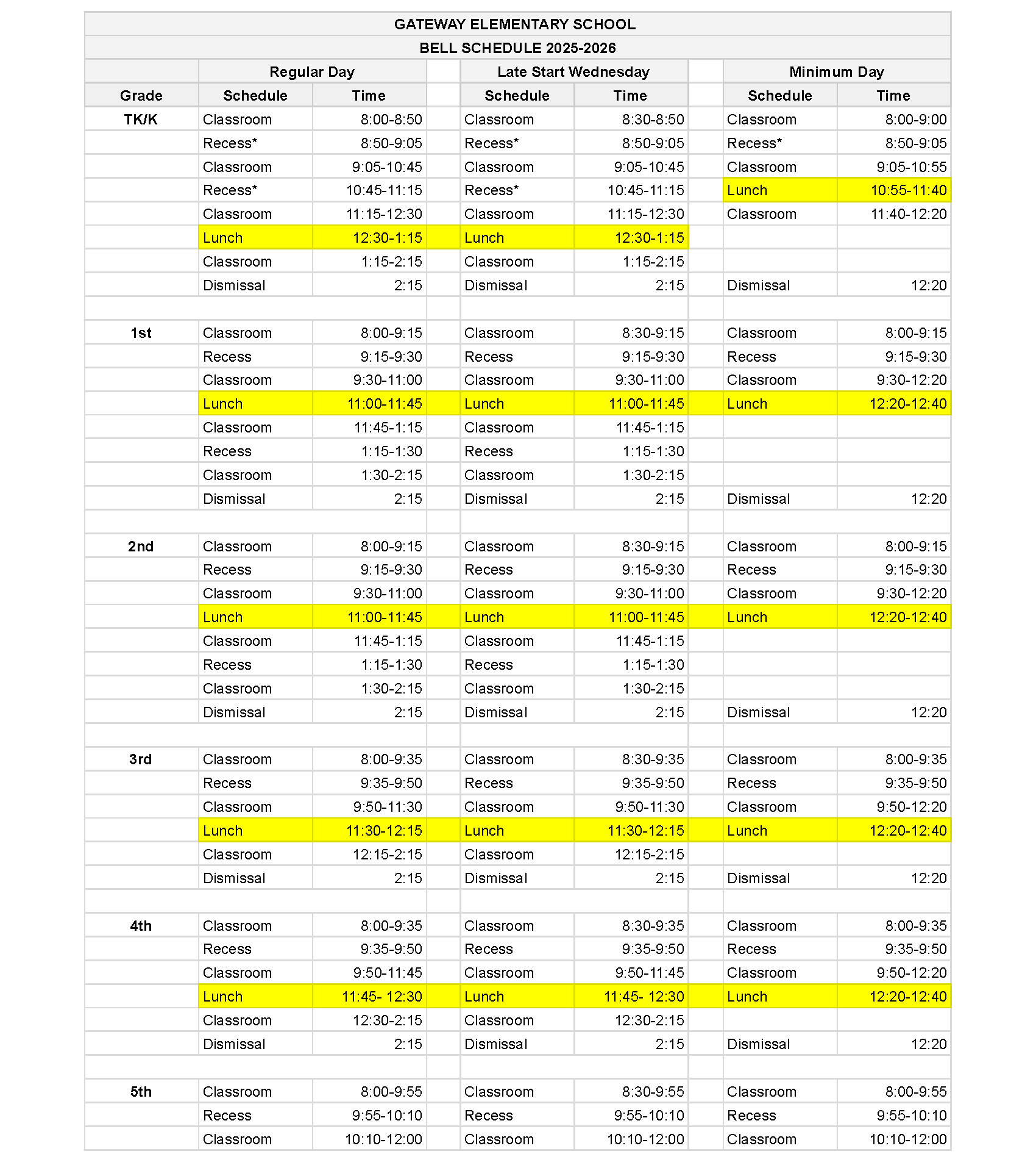 Chart showing Gateway Bell Schedule