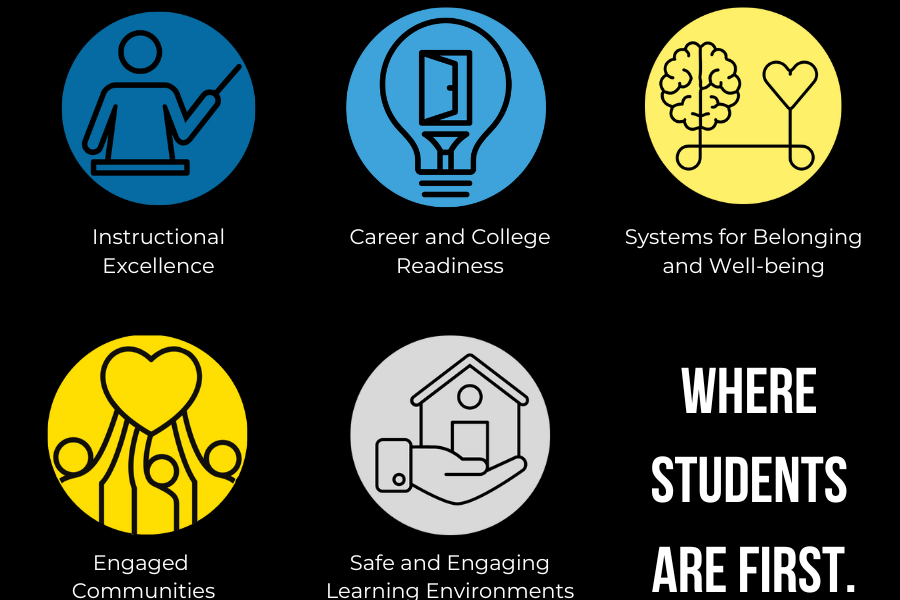 Strategic Plan priorities