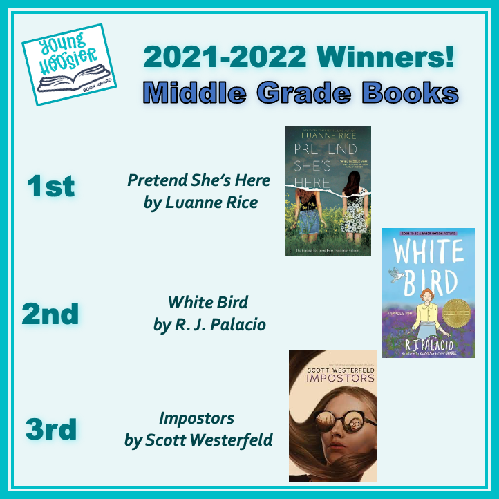 2021-2022 YHBA Winners