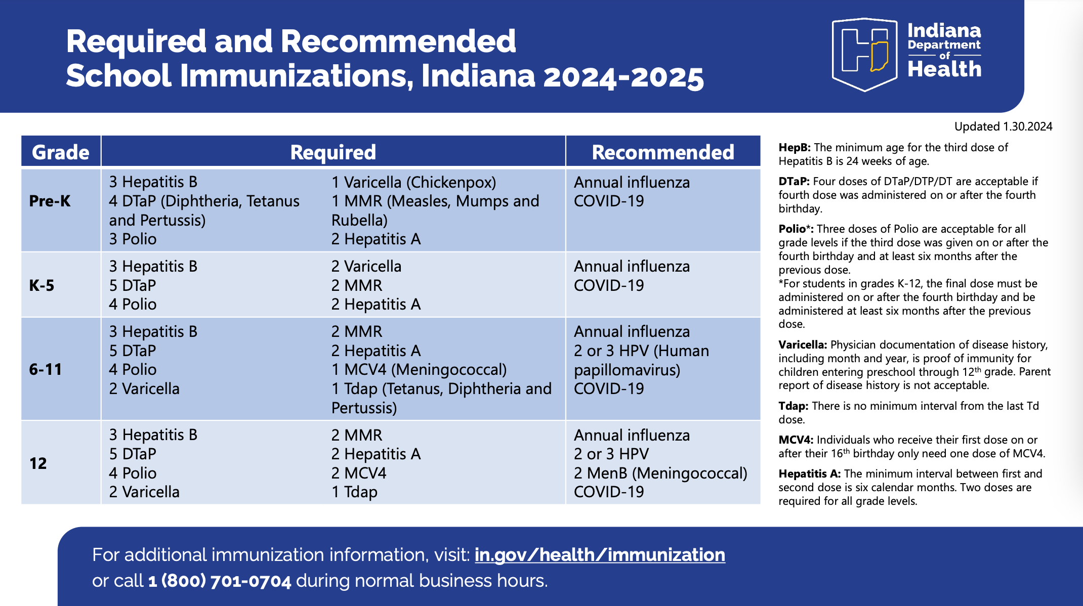 Indiana 2024-2025 Immunizations