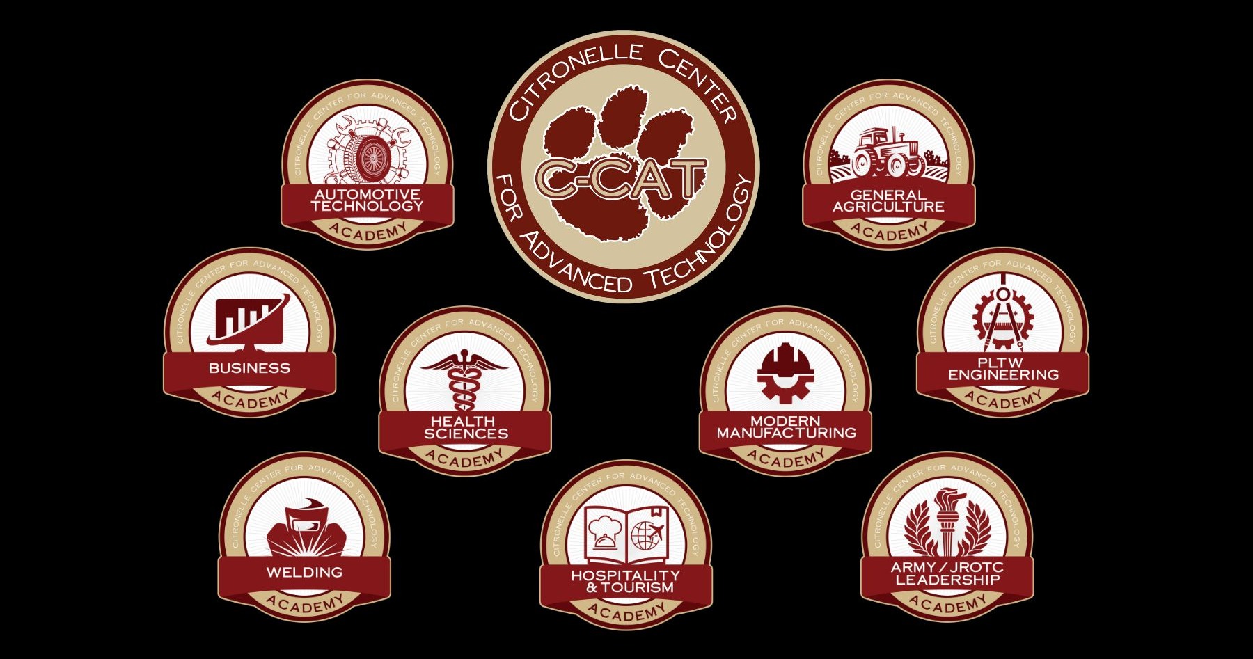 Academies