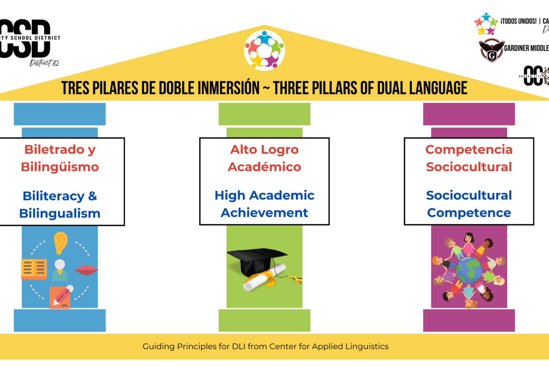 DLI Pillars