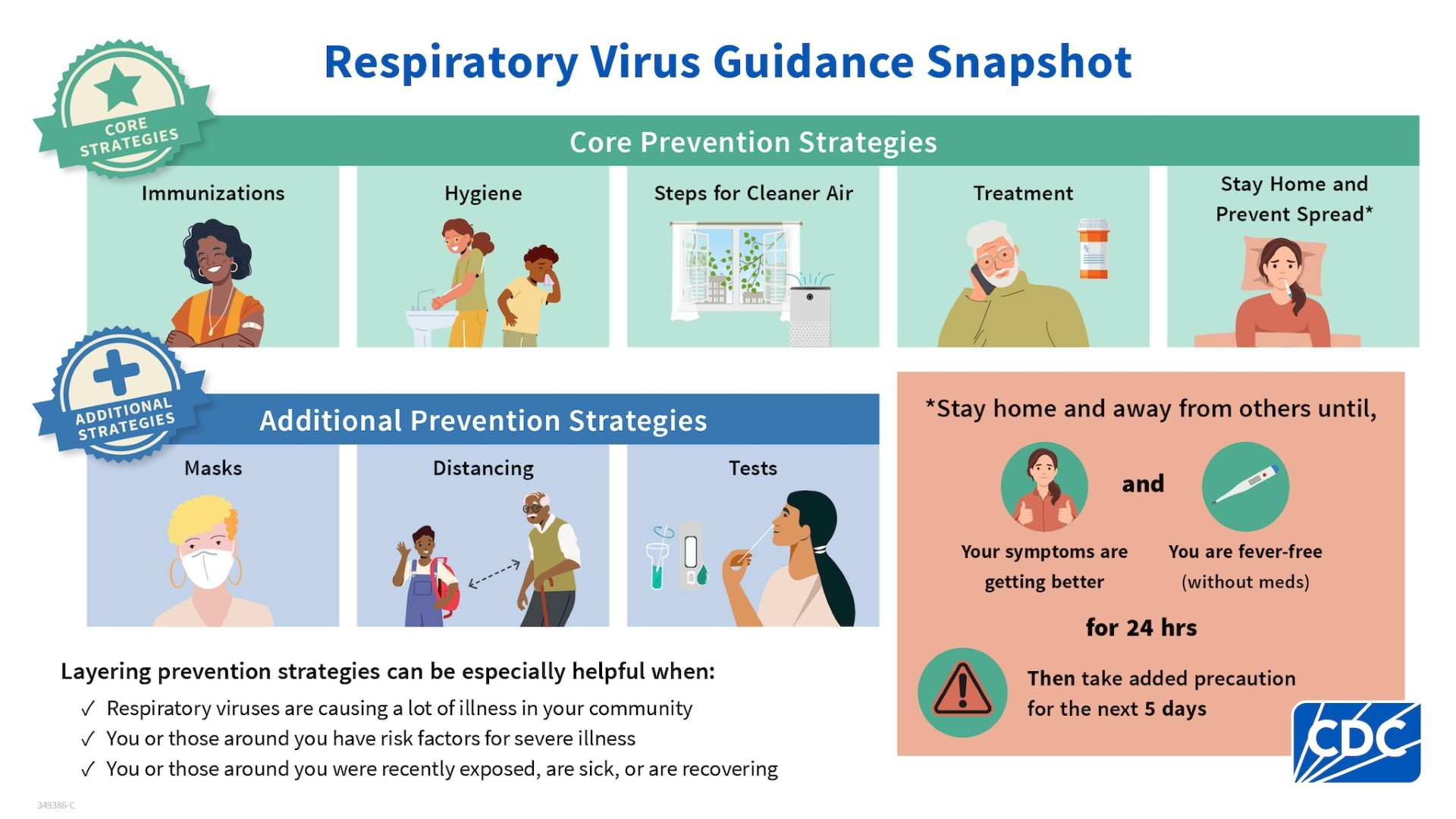 respiratory virus  flyer