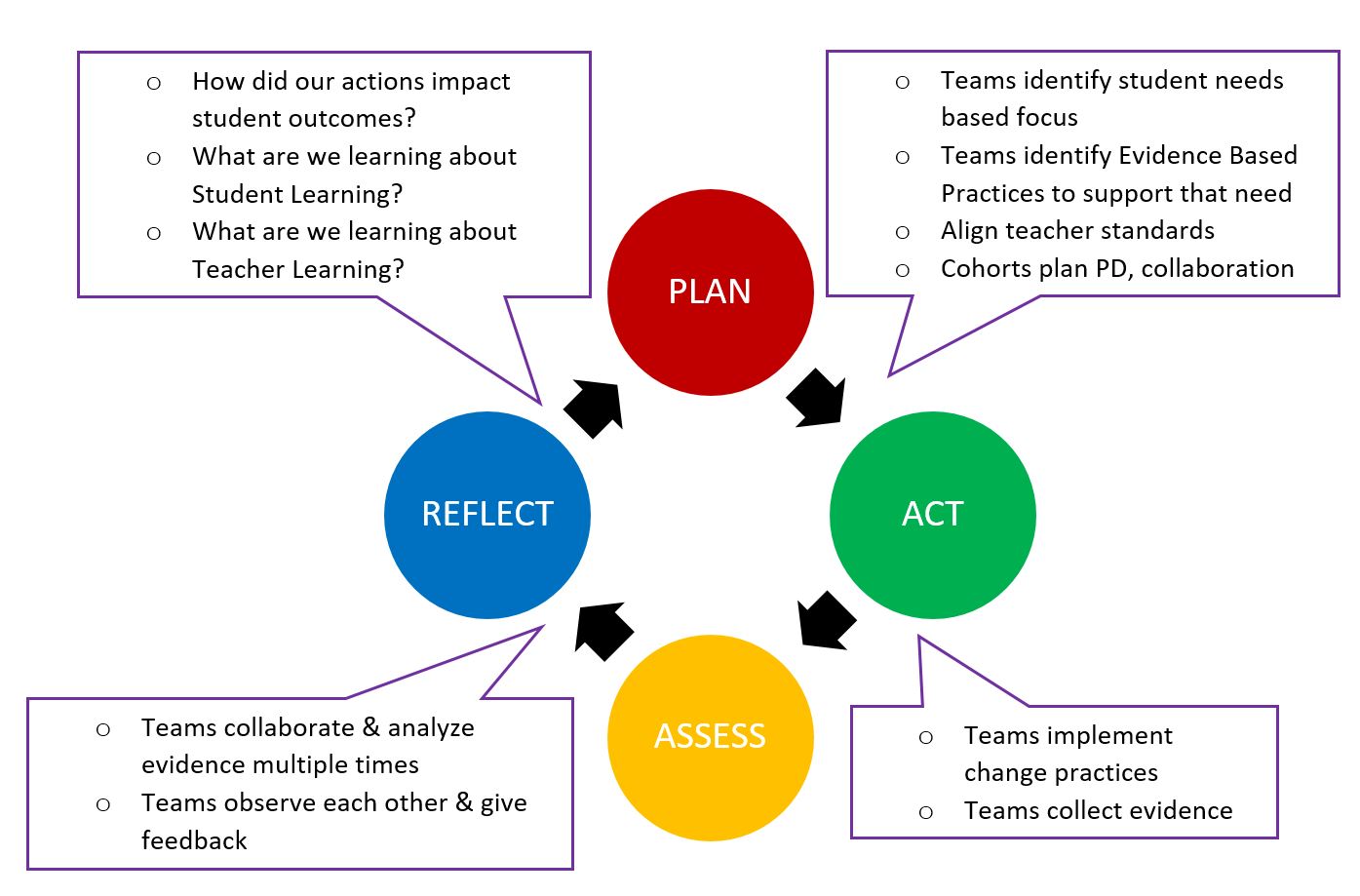 Collective Inquiry Process for Professional Learning