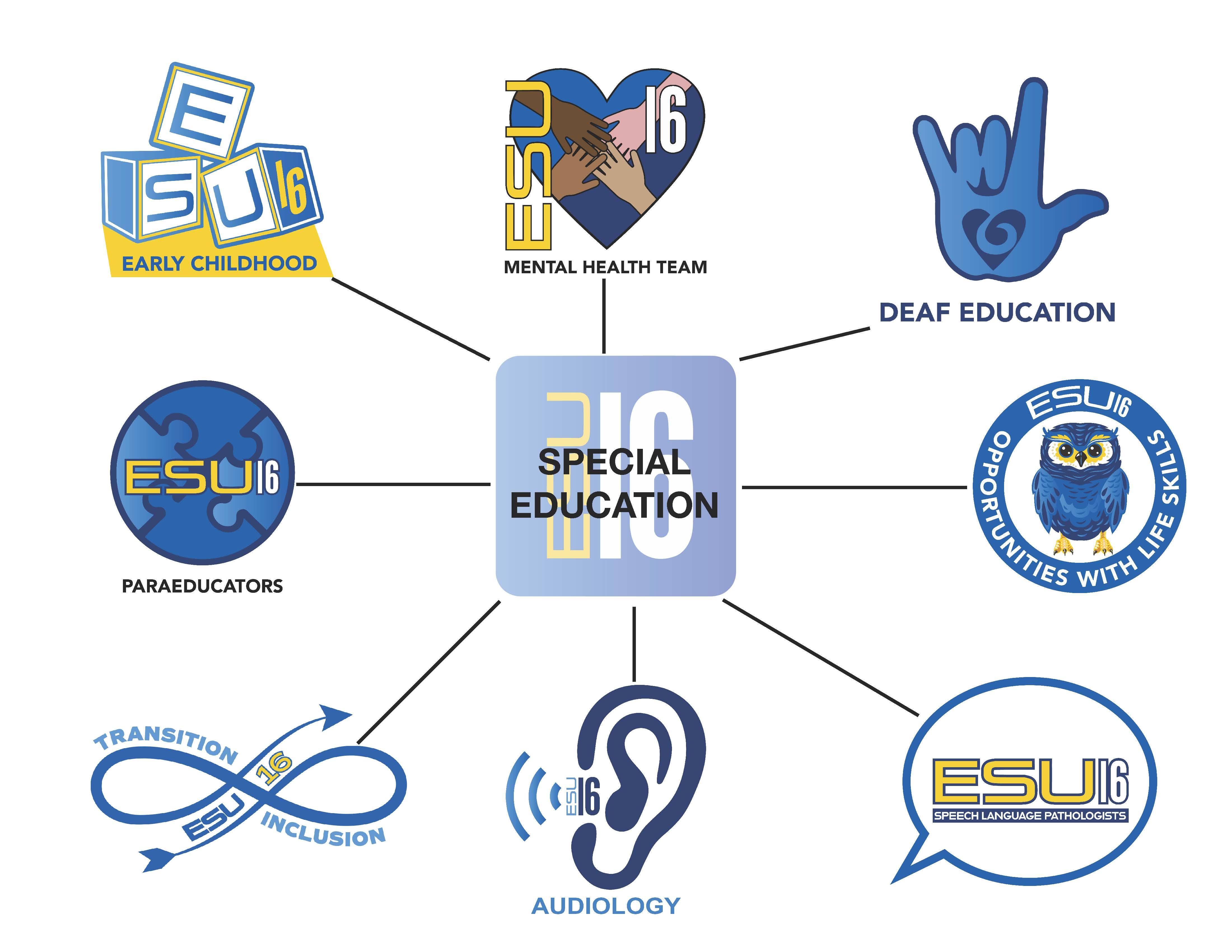 ESU 16 Special Education