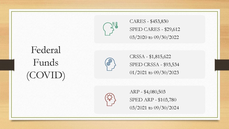 Federal Funds (COVID)