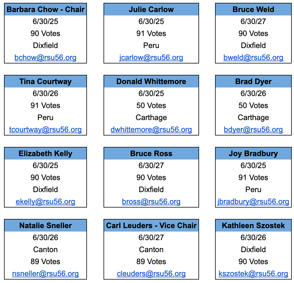 board contact information