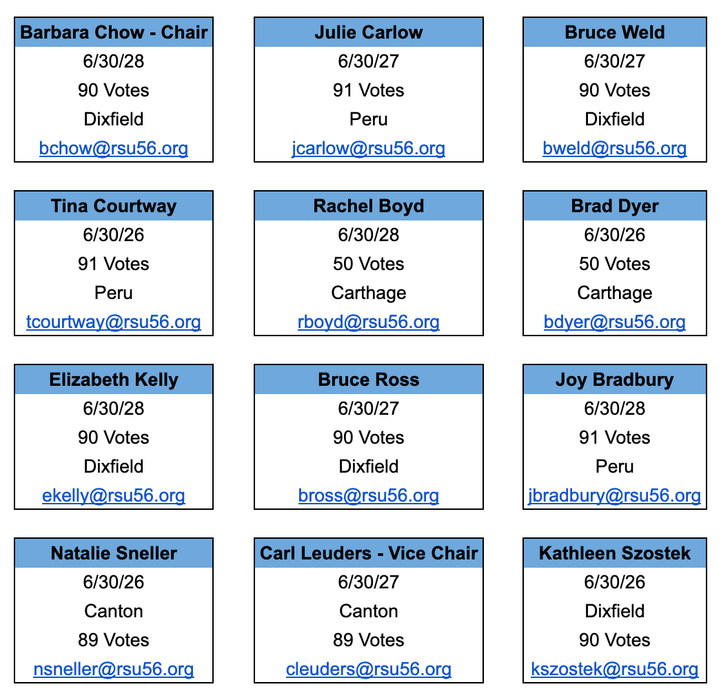 board contact information