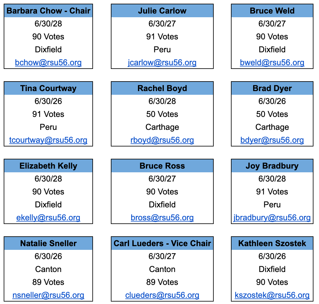 board contact information