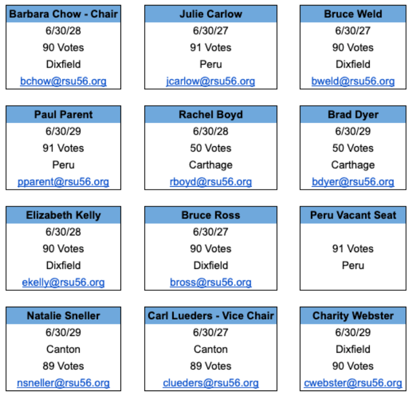 board contact information