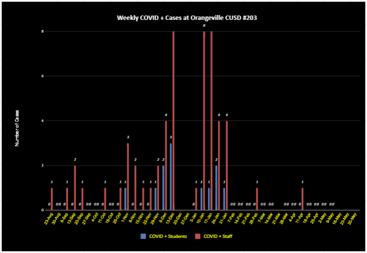 5-13-22 Covid postivity chart