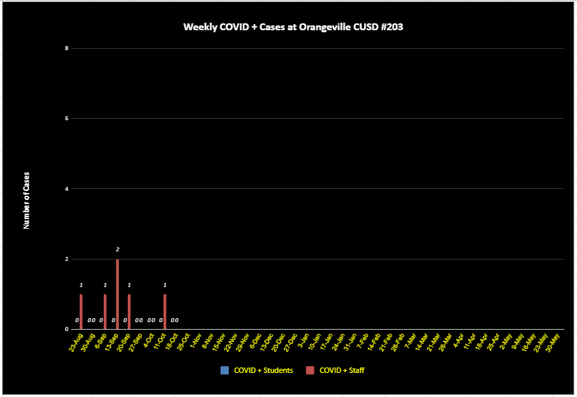 10-22-21 Covid postivity chart