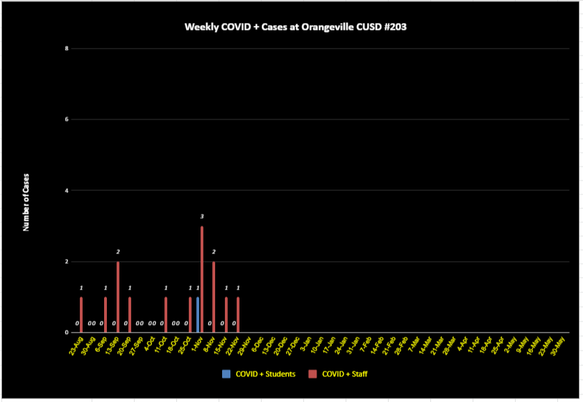 11-24-21 Covid postivity chart