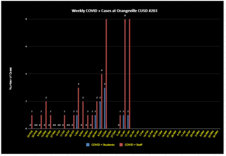 01-21-22 Covid postivity chart