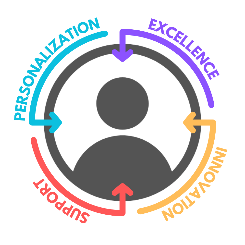 Core Values