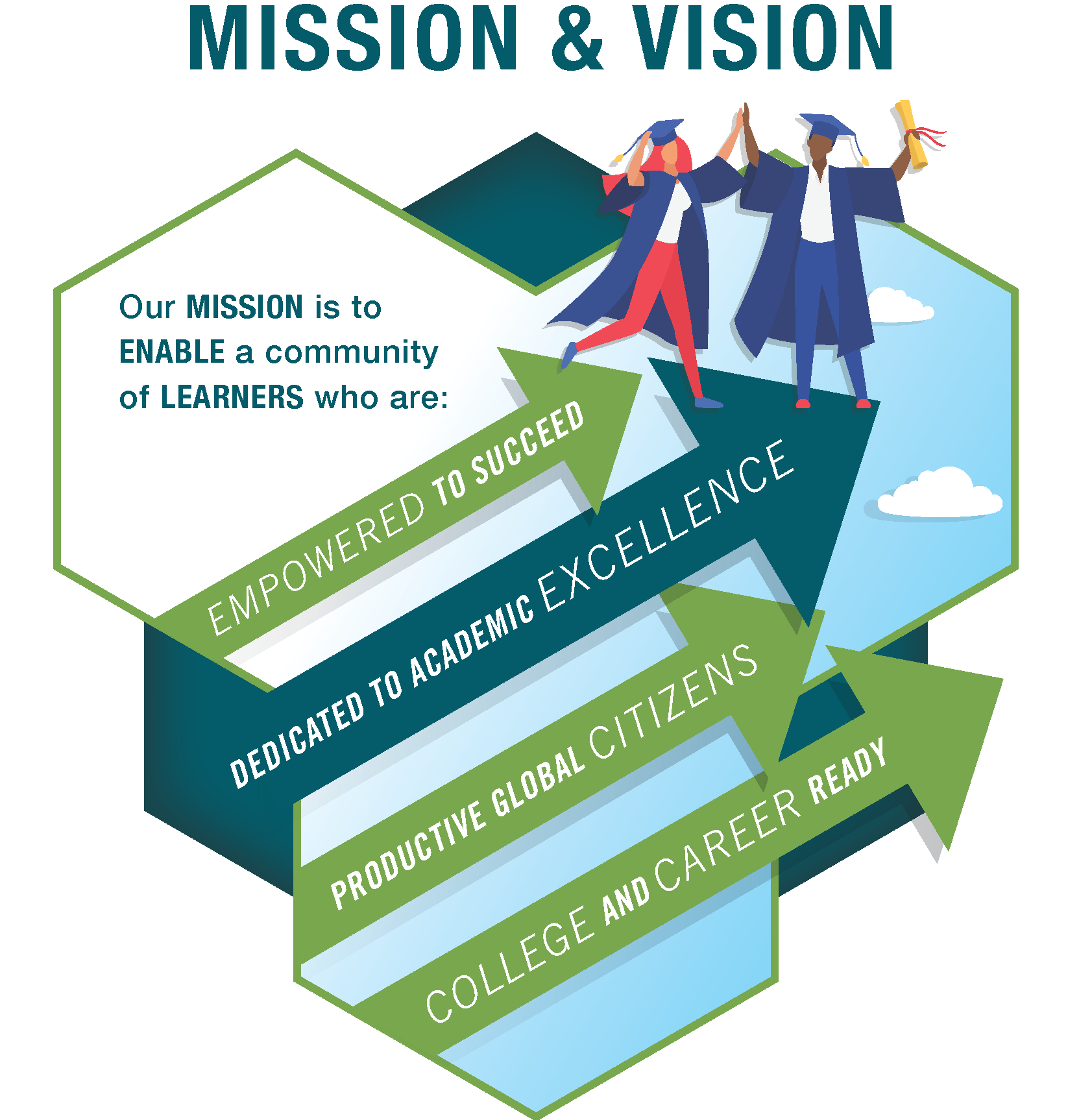 Mission Vision Graphic