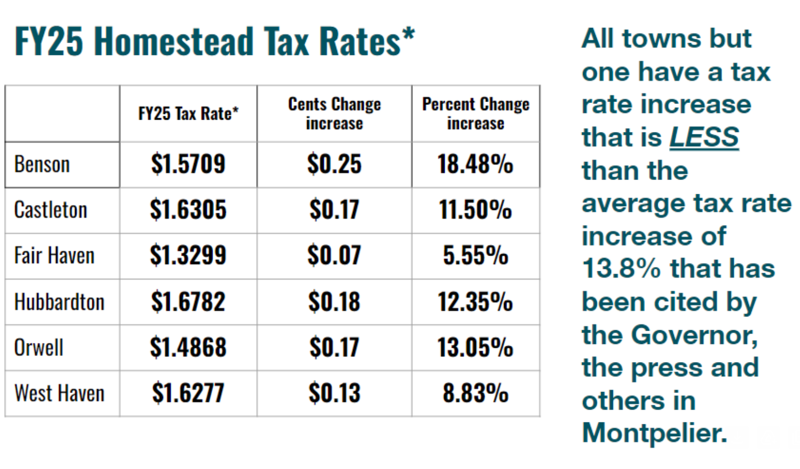 Estimated Tax Rates