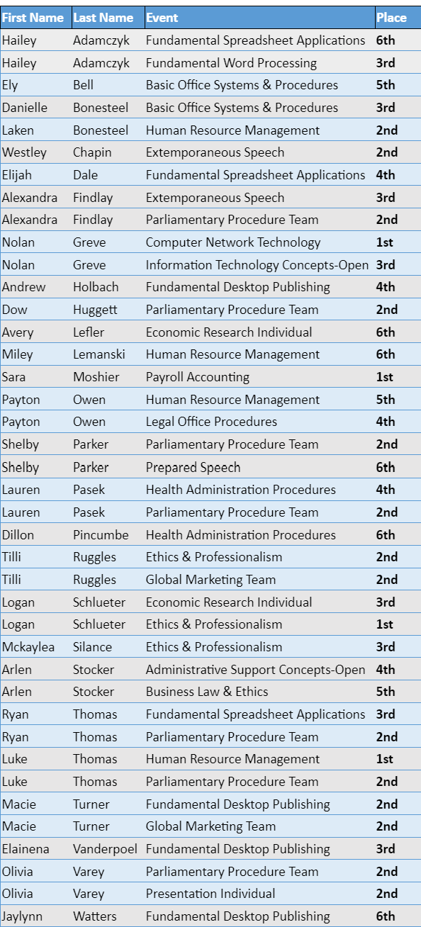 Results of 2024-2025 Competition