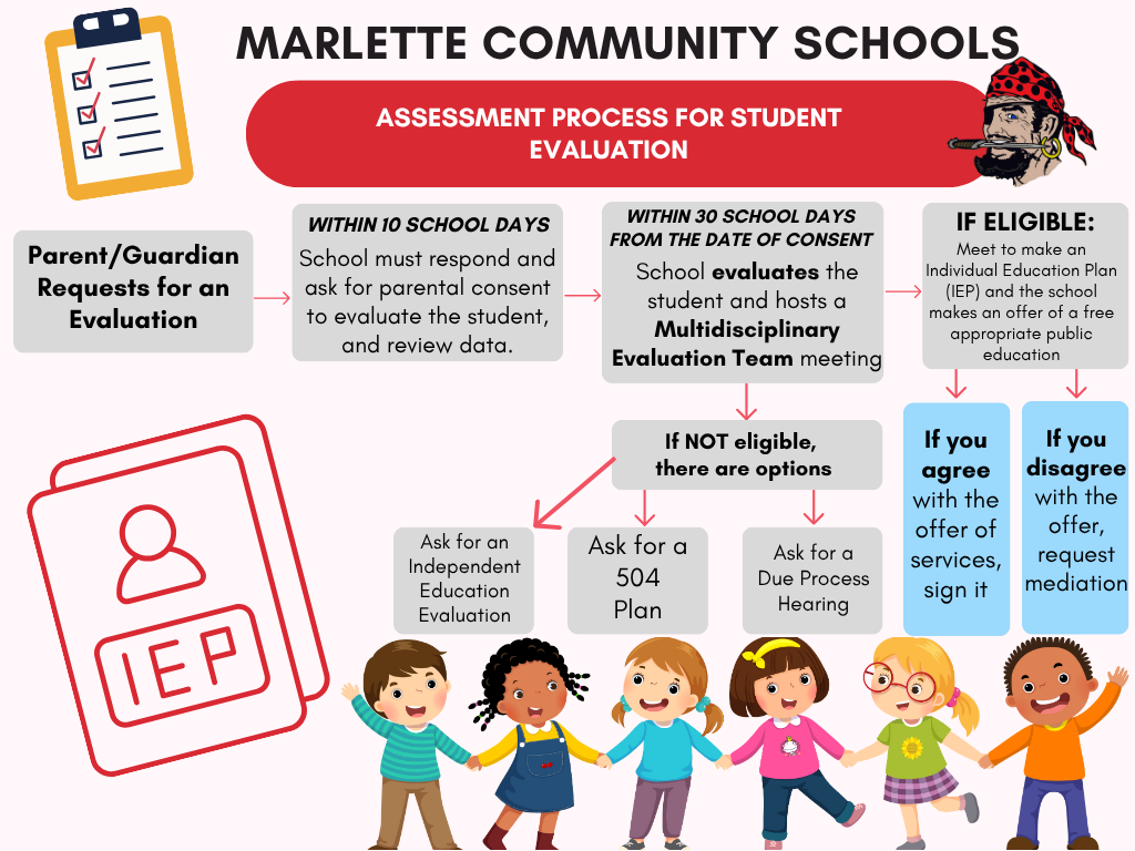 Special Education Graphic